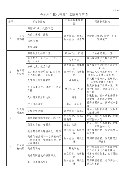 人工挖孔桩施工危险源分析表