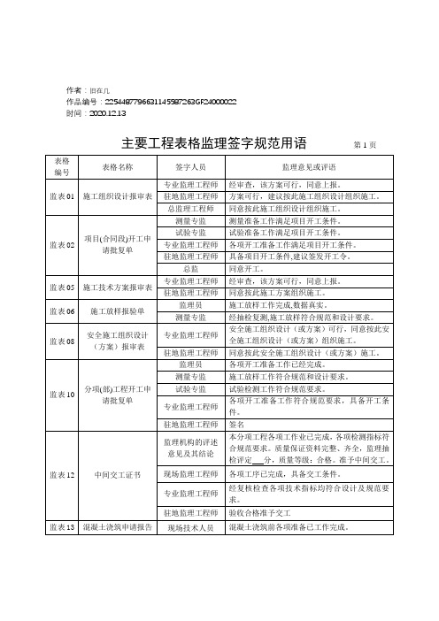 2020年监理规范签字用语(最新标准)