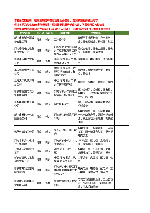 新版河南省新乡配电柜工商企业公司商家名录名单联系方式大全21家