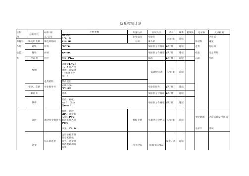 [实用生产表格]铸造生产质量控制计划