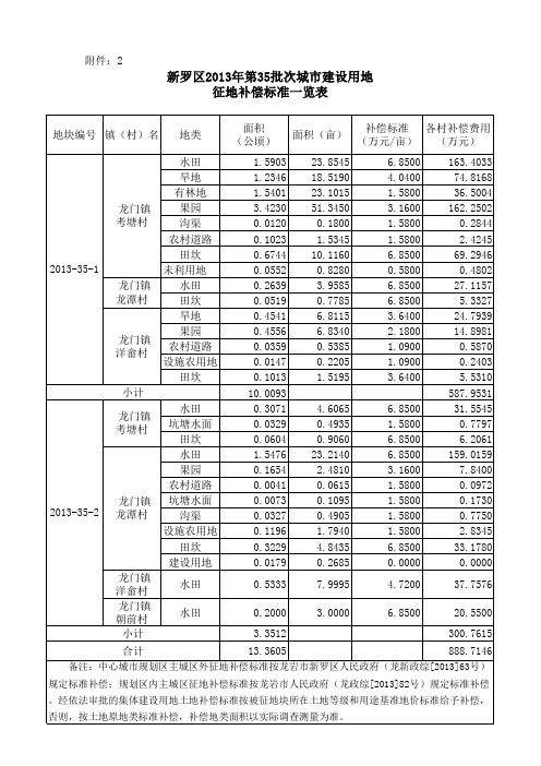 2013-35批次面积表及费用表 - 龙岩市国土资源局