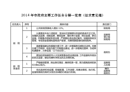 2014年市政府主要工作任务分解一览表(征求意见稿)