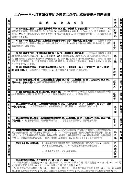 2011年二季度
