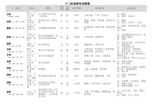 十二时辰养生对照表