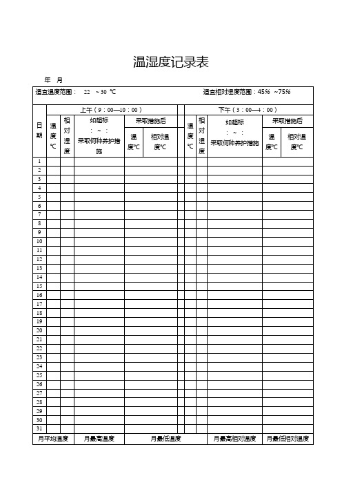 药房温湿度记录表