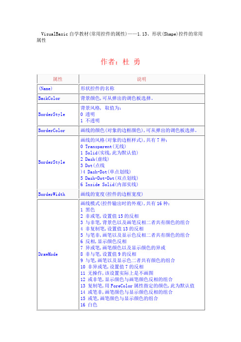 VB控件大全属性详解形状