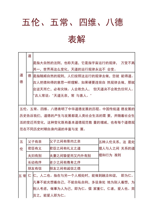五伦、五常、四维、八德表解
