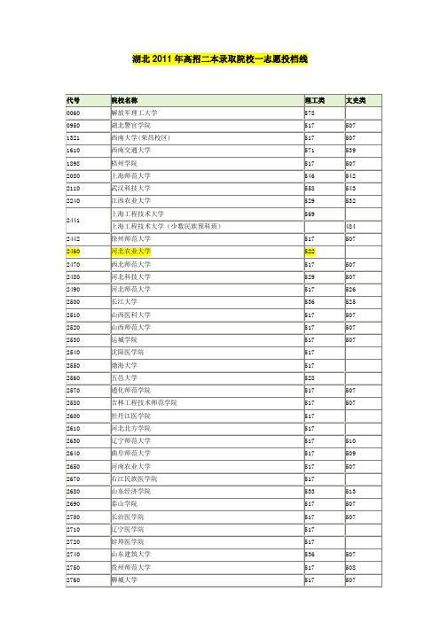 湖北2011年高招二本录取院校一志愿投档线