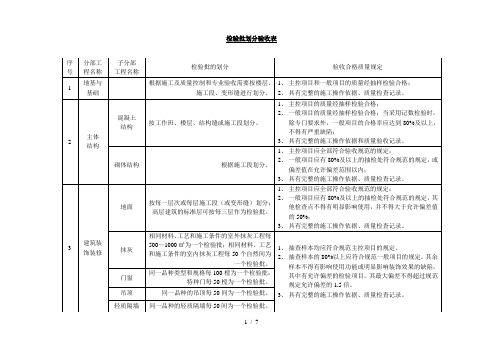 检验批划分