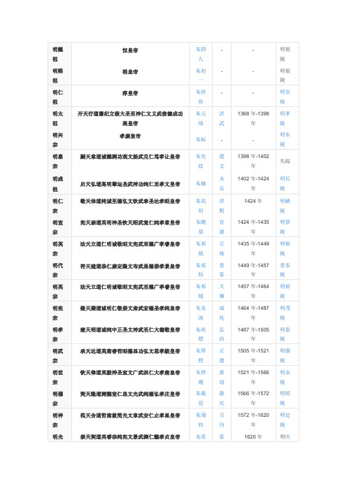 明朝皇帝的列表和简介