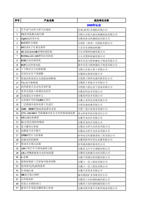 动态保留产品