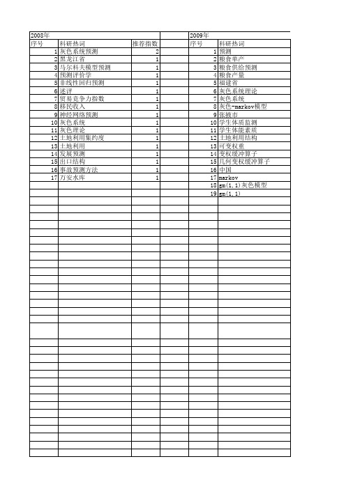 【国家社会科学基金】_灰色系统预测_基金支持热词逐年推荐_【万方软件创新助手】_20140804