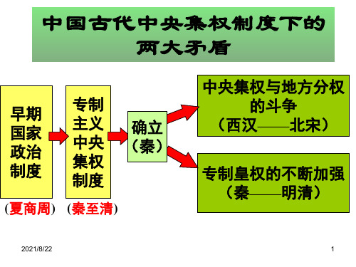 中国古代的选官监察和谏议制度推荐课件