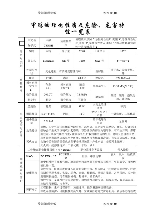 甲醇的理化性质及危险、危害特性一览表之欧阳理创编