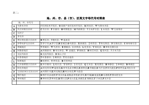 地、州、市、县(市)、区英文字母代号对照_表二(1)