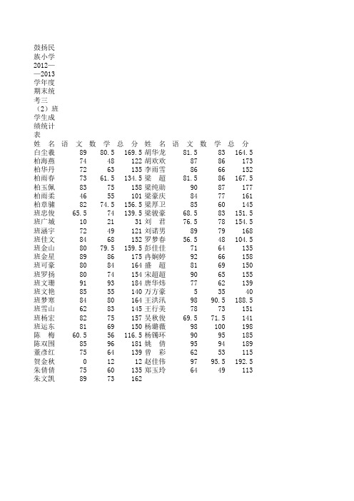 成绩单