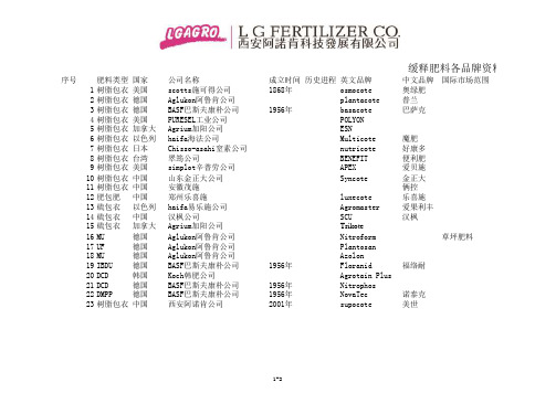 缓释肥料各品牌资料汇总阿诺肯