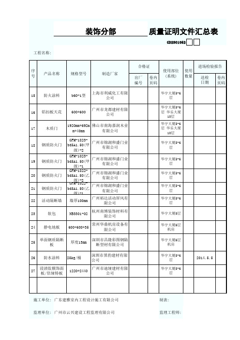 质量证明文件汇总表