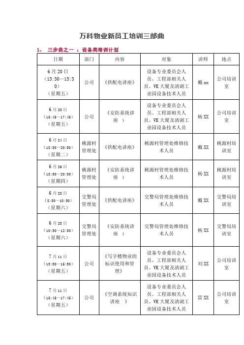 万科物业新员工培训三部曲