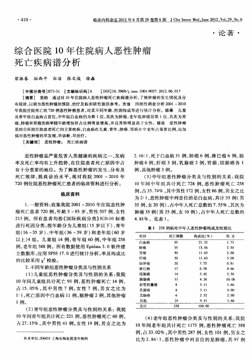 综合医院10年住院病人恶性肿瘤死亡疾病谱分析