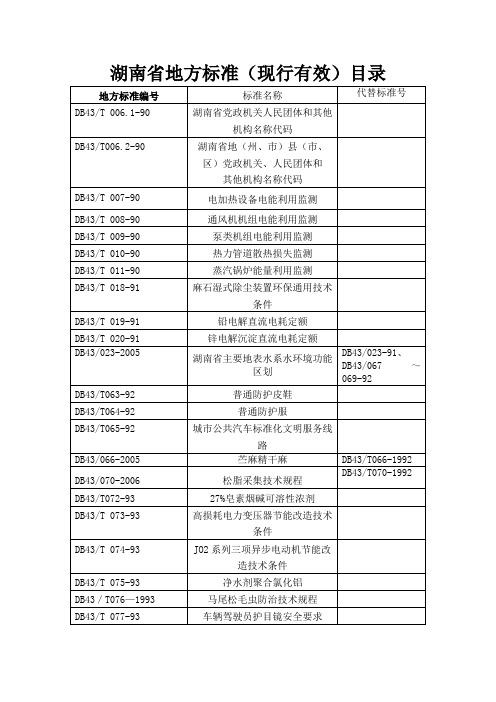 湖南省地方标准(现行有效)目录