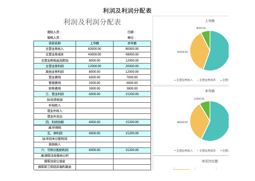 【财务报表分析】利润及利润分配表