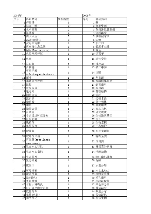 【国家自然科学基金】_经济鱼类_基金支持热词逐年推荐_【万方软件创新助手】_20140731