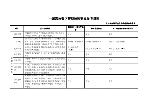 中国高校数字智能校园建设参考指南