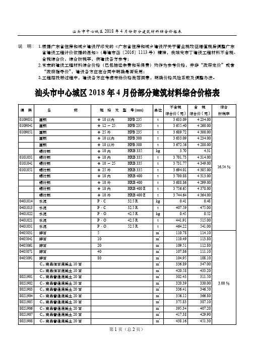 汕头中心城区2018年4月份部分建筑材料综合价格表