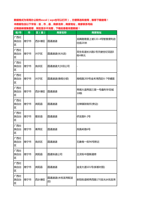 新版广西壮族自治区南宁市圆通快递工商企业公司名录名单大全164家