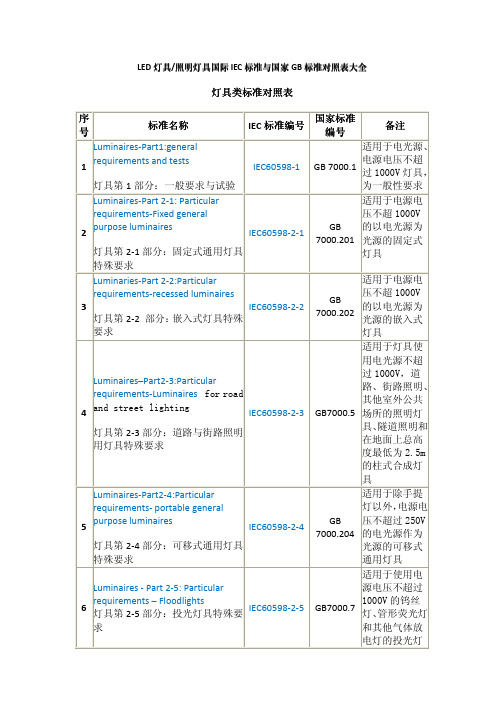 灯具类标准对照表