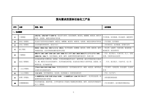 我国需求的固体石油化产品清单