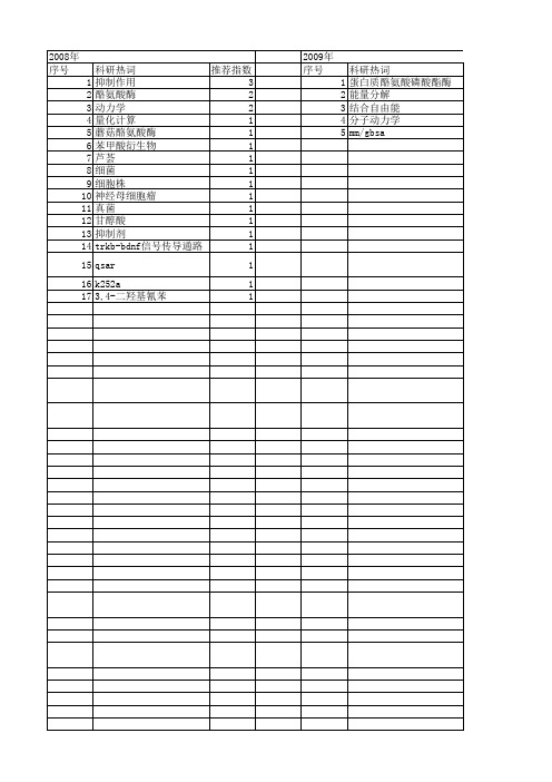 【国家自然科学基金】_酪氨酸酶抑制剂_基金支持热词逐年推荐_【万方软件创新助手】_20140803