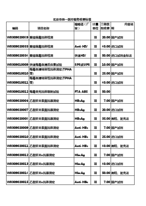 北京市统一医疗服务收费标准(完整版)