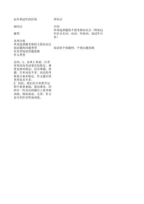 和 江苏英语高考试卷分析