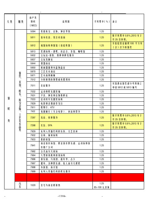 POS机费率表MACC代码表