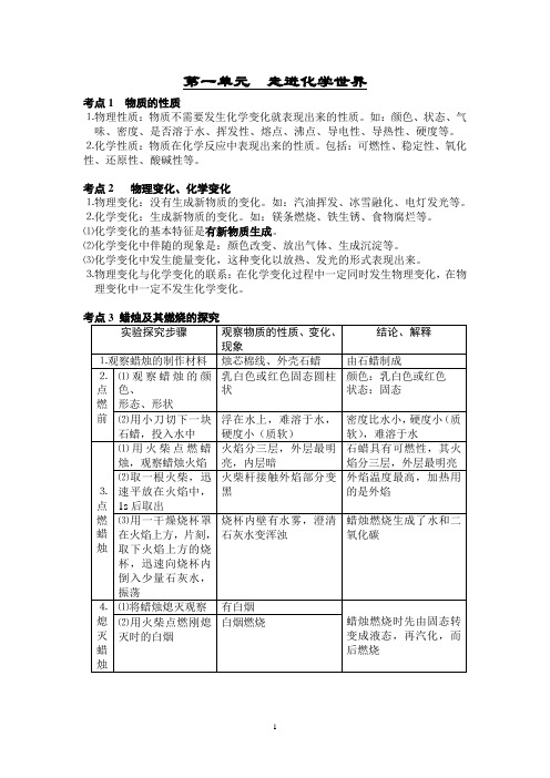 九年级化学第一二单元考点总结