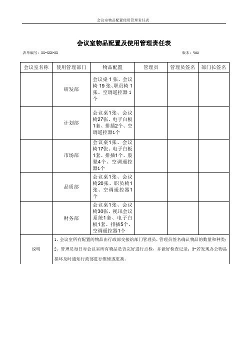 会议室物品配置及使用管理责任表[模板]