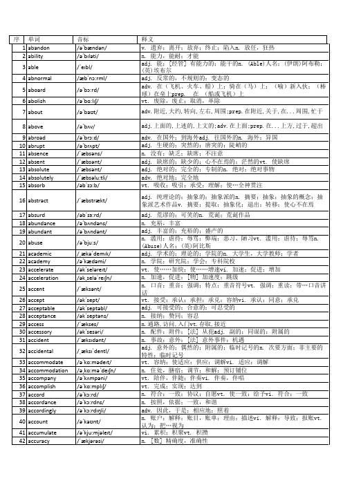 大学英语六级词汇表(全)含音标