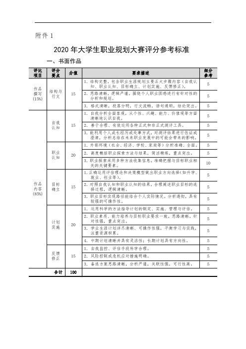 规划大赛：评审标准和参考模板