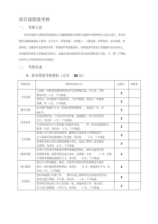 施工单位项目部管理人员绩效考核表(最新)