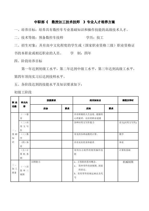 数控车工(技师)人才培养方案