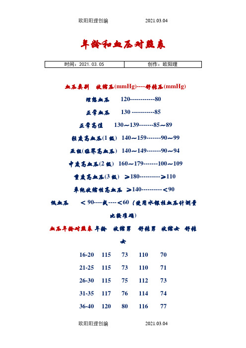 年龄和血压对照表之欧阳理创编