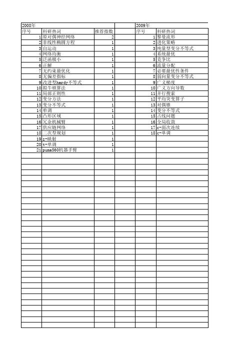 【国家自然科学基金】_线性变分不等式_基金支持热词逐年推荐_【万方软件创新助手】_20140730