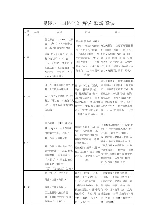 易经六十四卦全文解说歌谣歌诀