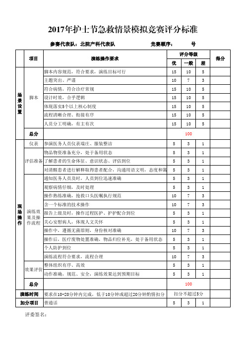 2017年护士节急救情景模拟竞赛评分标准