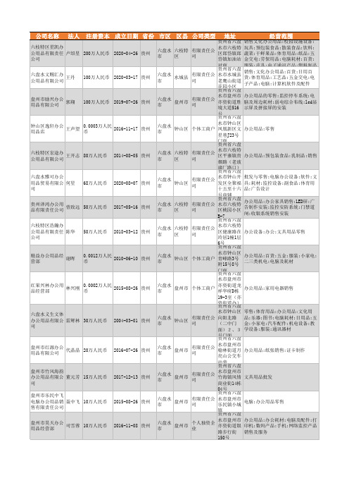 2021年六盘水市办公用品行业企业名录211家