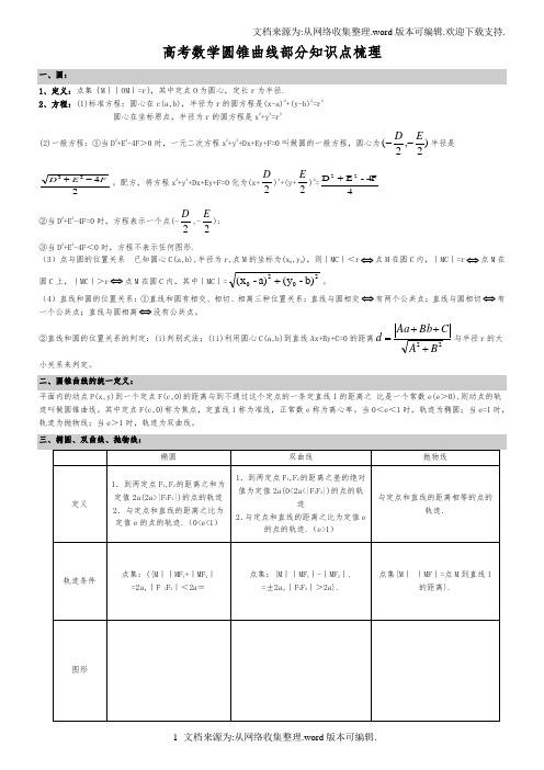 圆锥曲线知识点梳理文科(供参考)