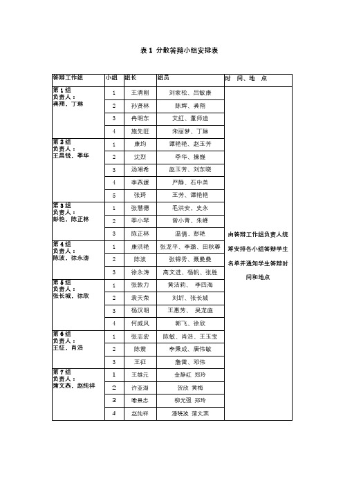 表1分散答辩小组安排表【模板】