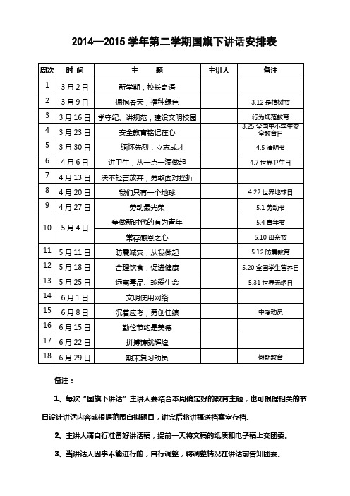 2014-15年第二学期学校国旗下讲话安排